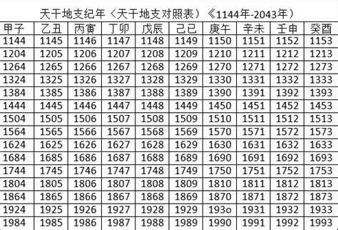 1953年農曆|1953年農曆表，一九五三年天干地支日曆表，農曆日曆表1953癸。